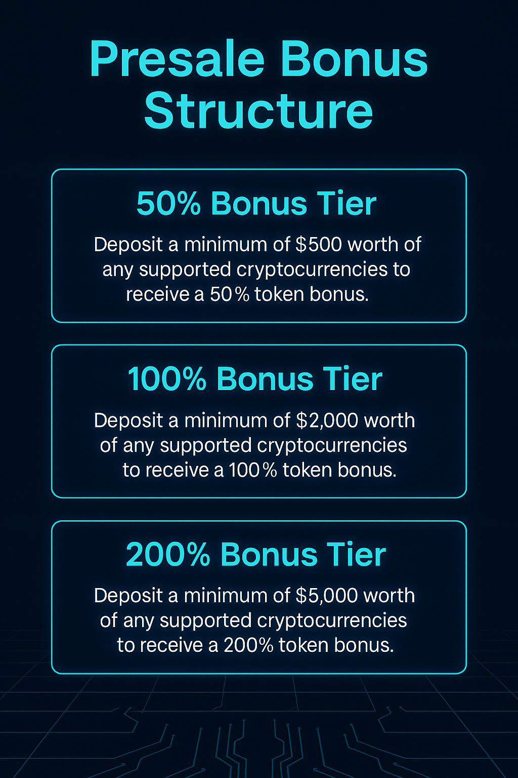 Pie chart of GROK54H token distribution